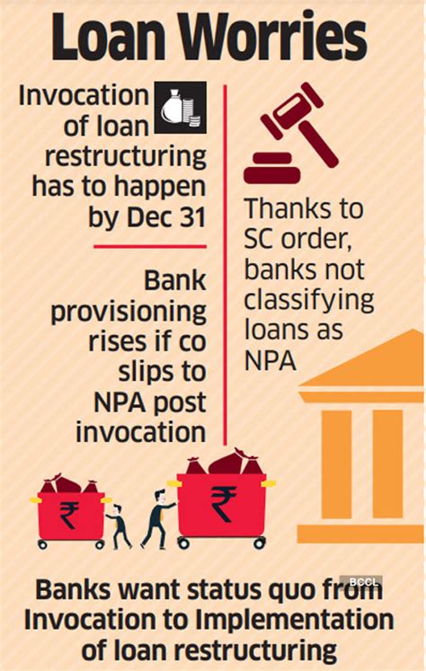 Large banks may move RBI to tweak loan rejig rule - The Economic Times