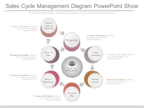 Sales 的图像结果