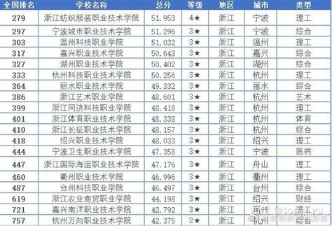 2022年浙江高考录取分数线已公布-爱学网