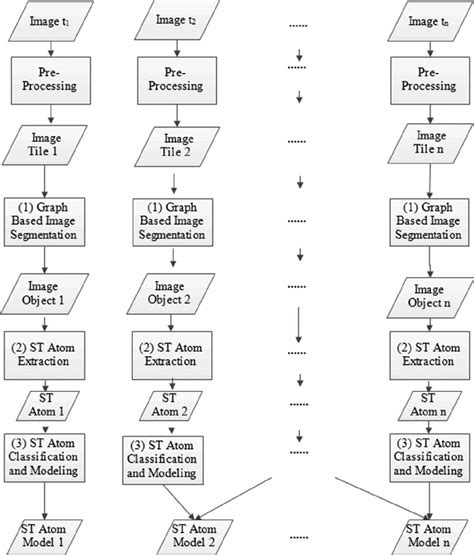 Image result for Where Is Input Connection for GCI