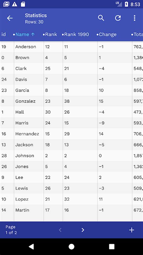 Image result for SQLite Database