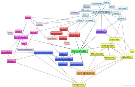 How to Create Environment Map 的图像结果