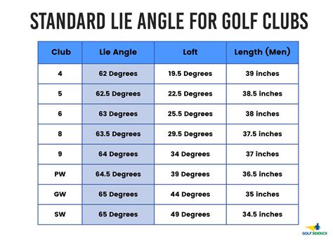 Golf Club Yardage Breakdown at Shanita Matheny blog