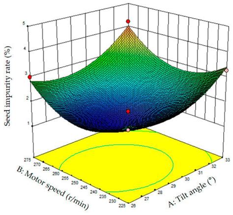 Study and Experiment on Screen Surface Homogenization Technology of ...