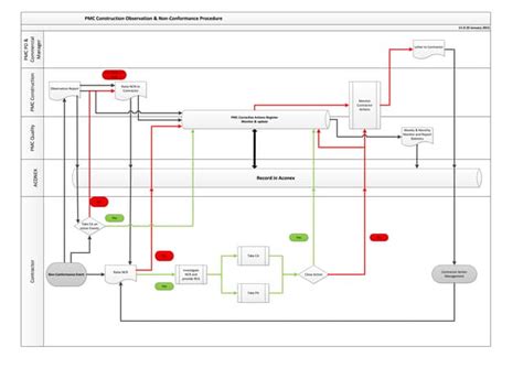 Image result for Construction Project Process Mapping