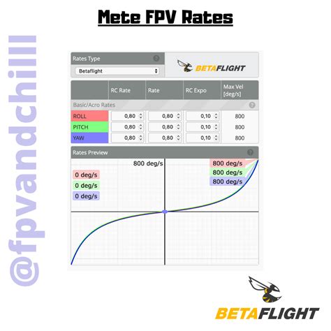Mete FPV – FPV AND CHILL