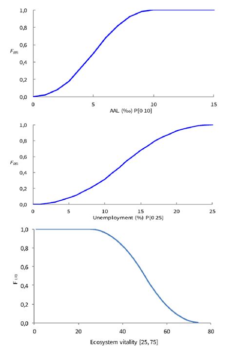 Example of Function Transformation 的图像结果