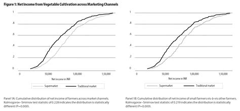 Determinants and Income Effects of Small Farmers Selling to ...