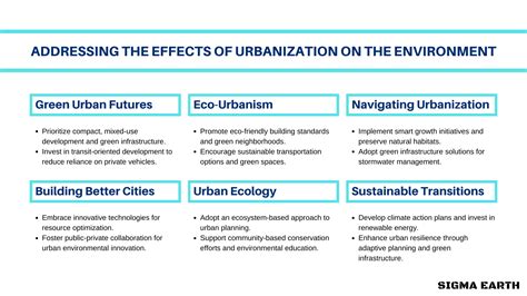 Effets de l'urbanisation sur l'environnement - Sigma Earth