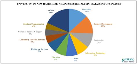University of New Hampshire at Manchester: Rankings, Fees, Admission ...