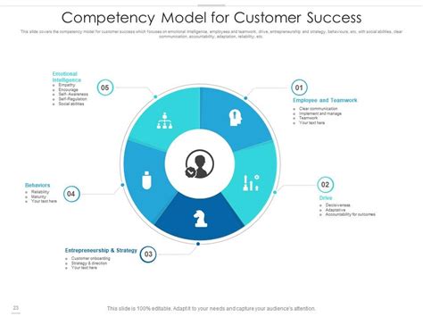 Image result for Customer Support Model Implementation Change