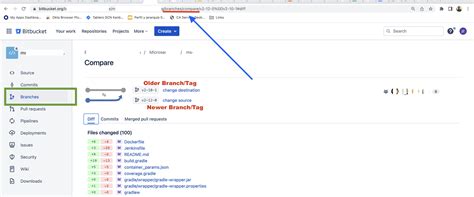 Bitbucket Commits 的图像结果