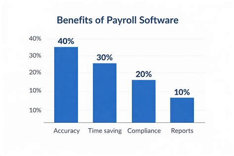 HR Payroll Software in Noida with Compliance for Companies
