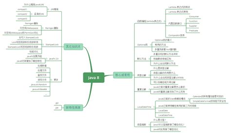java 8 tutorial step by step explanation 的图像结果