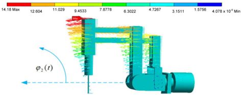 Specifying Inputs for the Computational Structure of a Surgical System ...