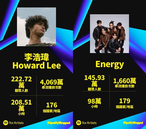 Product Hunt Wrapped 2025 年度回顧：檢視你在平台的創作足跡