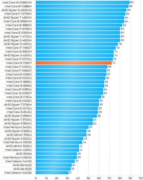 Intel Core I5 1135G7 Processor 的图像结果