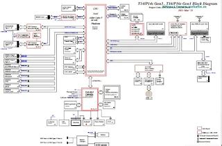 Thinkpad T14 G3 NM-E981 Rev 1.0 Motherboard Schematic Diagram - Indiafix