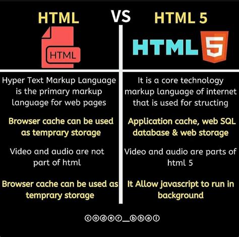Composición de HTML5