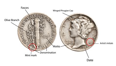 Mercury Dime Dates and Values 2022 - twentythreenews.pro