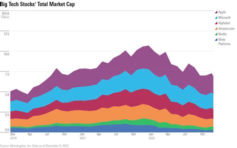 Tech Stocks Fall 的图像结果