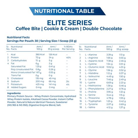 Elite Series Whey Protein | Explosive Whey