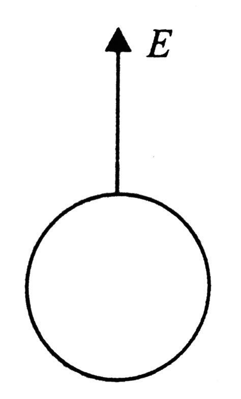 A cylinder of radius R and length l is placed in a uniform electric ...