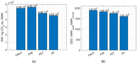 Electrodialytic Energy Storage System: Permselectivity, Stack ...