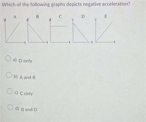 Image result for Negative Acceleration Graph Models