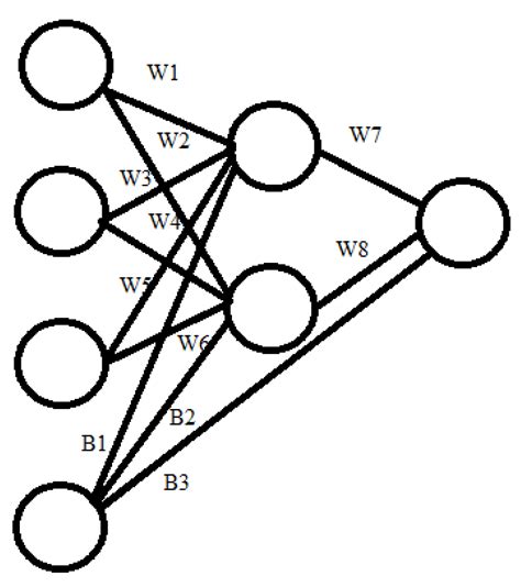 Model of an Artificial Neural Network for Solving the Problem of ...