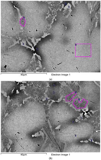 Metals | Special Issue : Advanced Refractory Alloys
