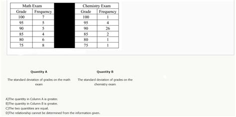 Image result for Normal Distribution GRE