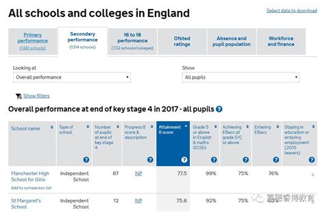 英国政府上线新学校成绩查询系统，戳了各界“马蜂窝”？！_英国中学留学_英国中小学留学_英国高中留学中介【嘉德睿博教育】_英国中小学留学专业机构