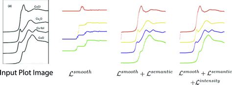 Data Extraction From Plot 的图像结果