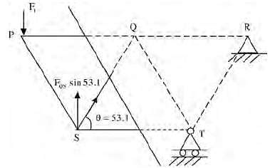 GATE Past Year Questions: Structural Analysis - Engineering Mechanics ...