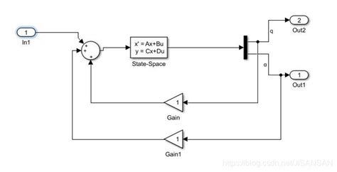 Image result for Linmod MATLAB