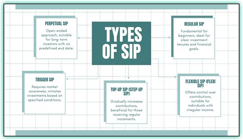 The Power of Compounding: How Systematic Investment Plans (SIPs) Can ...