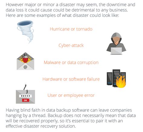 Image result for Disaster-Recovery Types