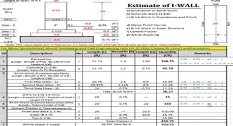 Excel Sheet for Estimation of Building | Quantity Surveying and Estimation
