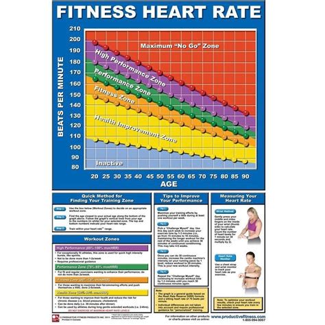 Image result for Heart Rate Variability Exercise Chart