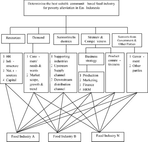 Image result for Decide Model Structured Decision-Making