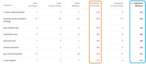 SEO in India, SEO Services India, SEO India, SEO Services, Buy SEO ...