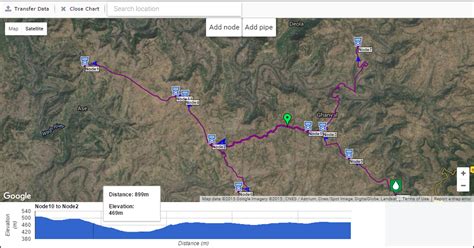 JalTantra: A System for Design and Optimization of Water Distribution ...