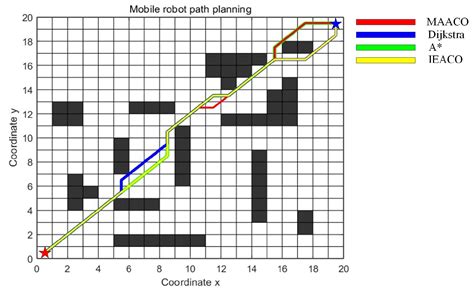 An Intelligently Enhanced Ant Colony Optimization Algorithm for Global ...
