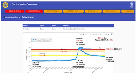 DRP NB 220822: Salutes to Vimalbhai – SANDRP