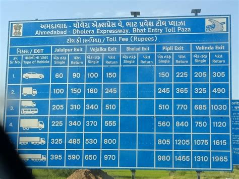 Dholera Expressway Inauguration; PM Launches Toll Rates Declared