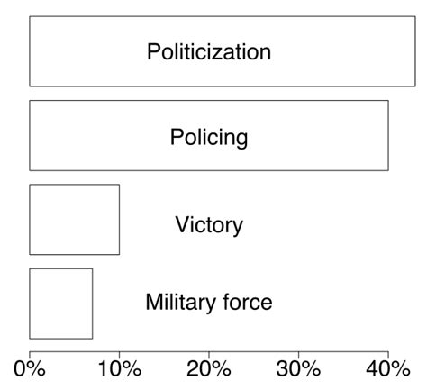 Terrorism 的图像结果