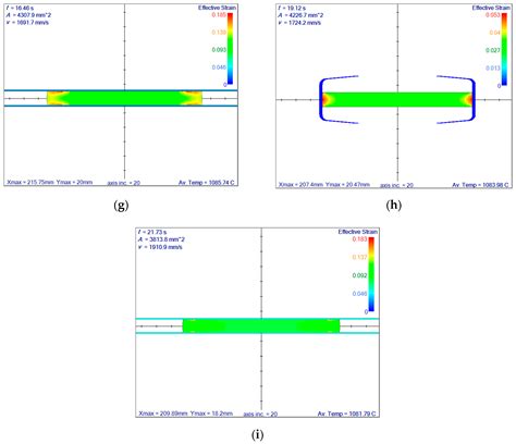 Hot Rolling Simulation System for Steel Based on Advanced Meshless Solution