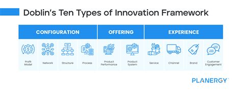 Types of Innovation 的图像结果