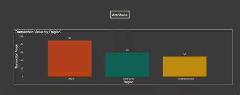 Toggle Between Charts in Power BI - Microsoft Fabric Community